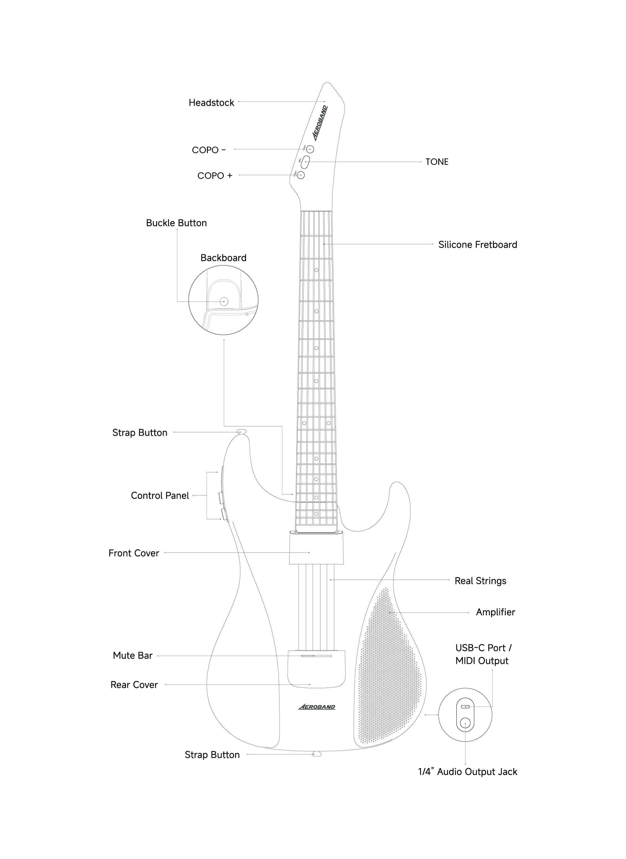 Structure