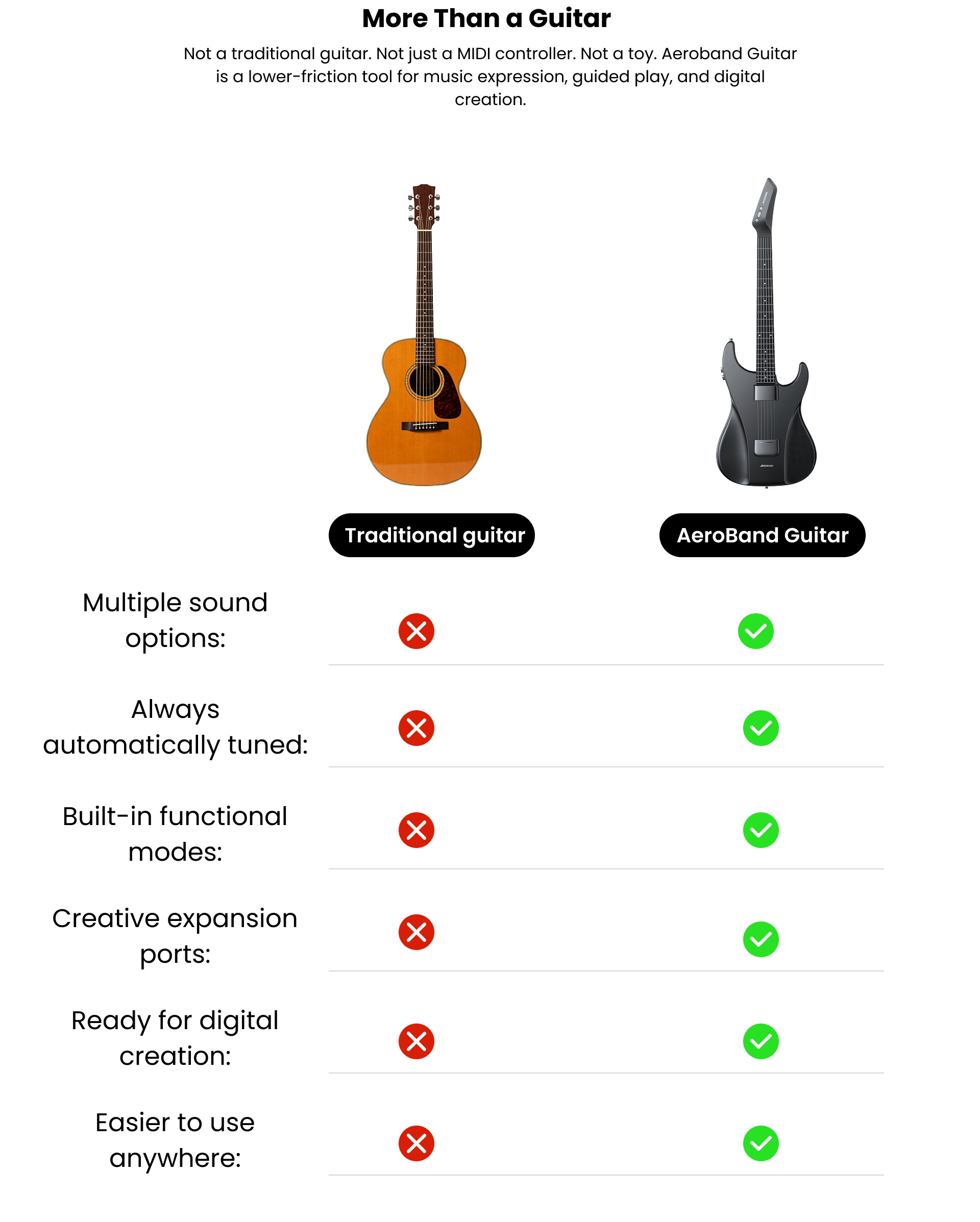 AeroBand Guitar