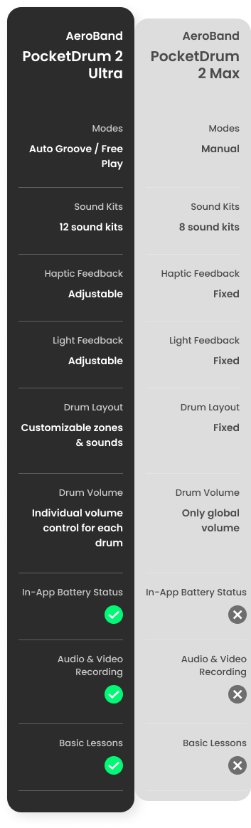 PocketDrum model comparison